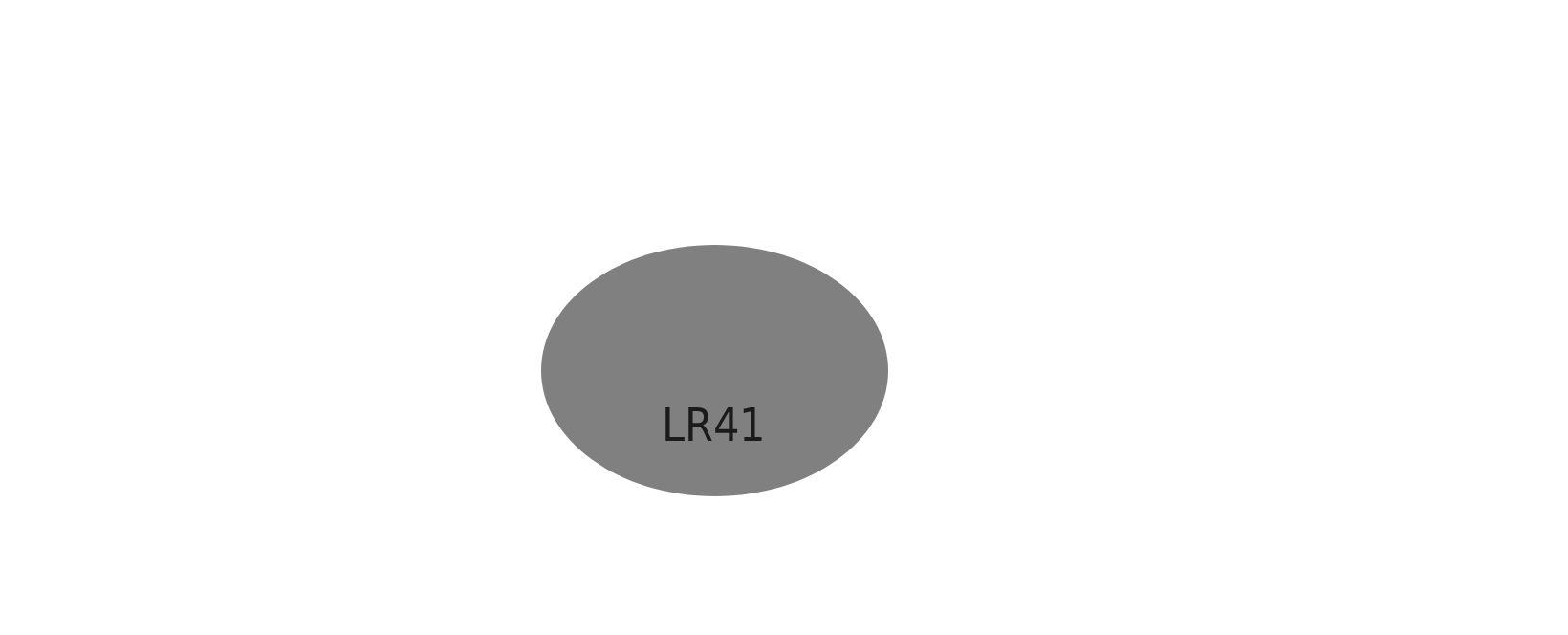 LR41 battery equivalent