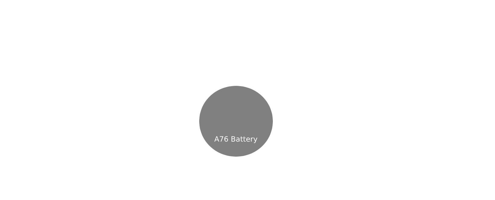 A76 Battery Equivalent