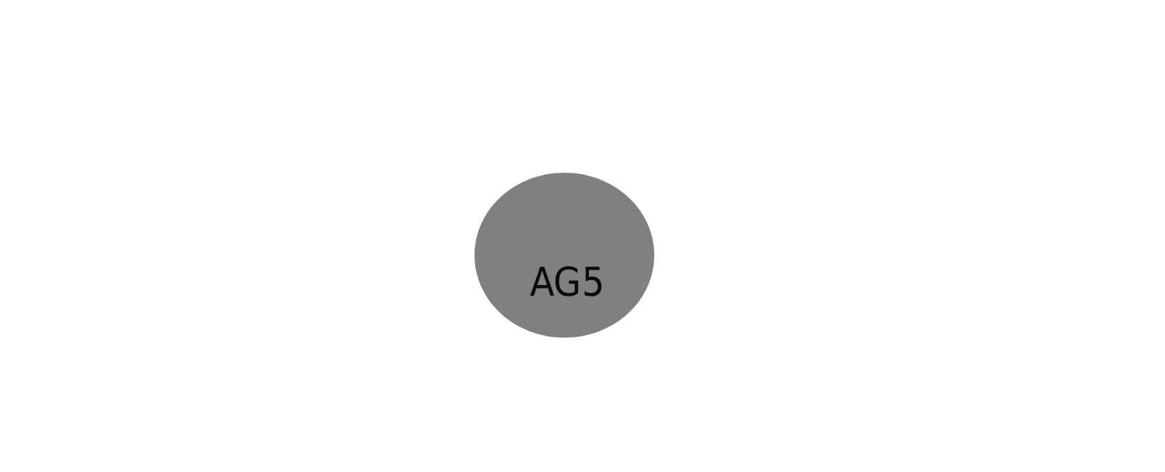 AG5 Battery Equivalent