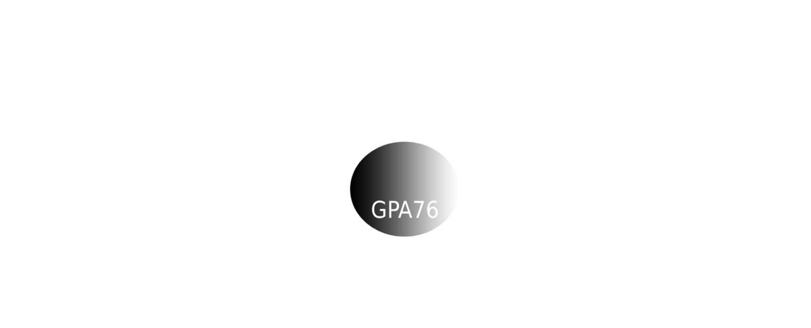 GPA76 Battery Equivalent